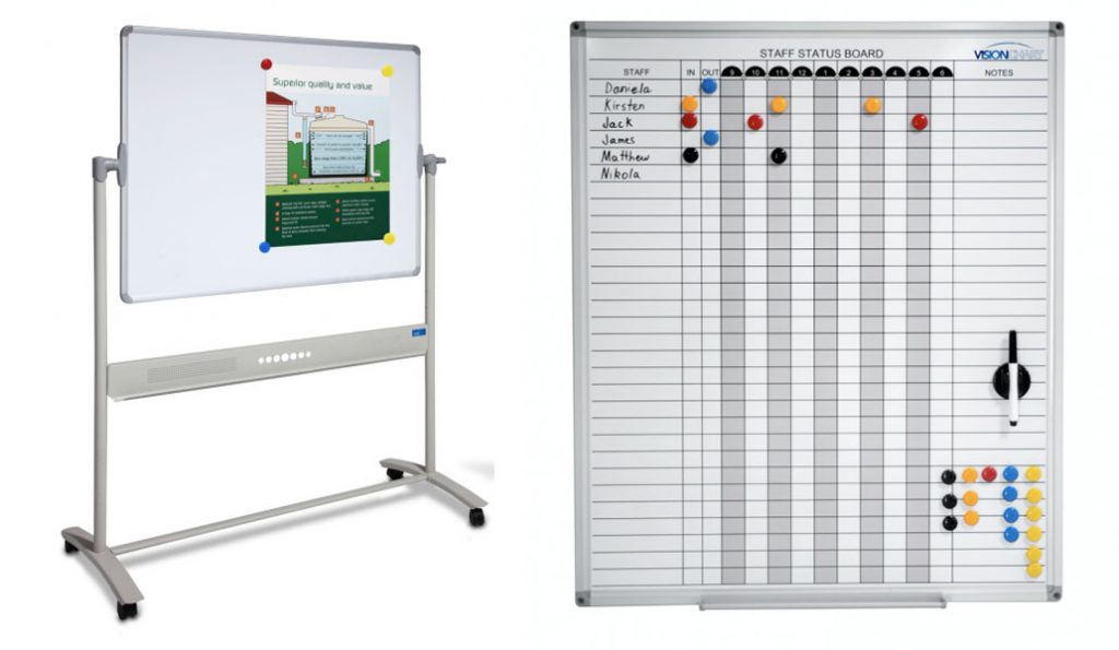 The Ultimate Guide to Whiteboards—Everything You Need to Know